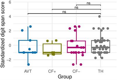 Speech rehabilitation in children with cochlear implants using a multisensory (French Cued Speech) or a hearing-focused (Auditory Verbal Therapy) approach
